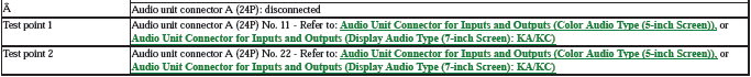 Audio Visual Systems - Testing & Troubleshooting